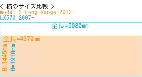 #model S Long Range 2012- + LX570 2007-